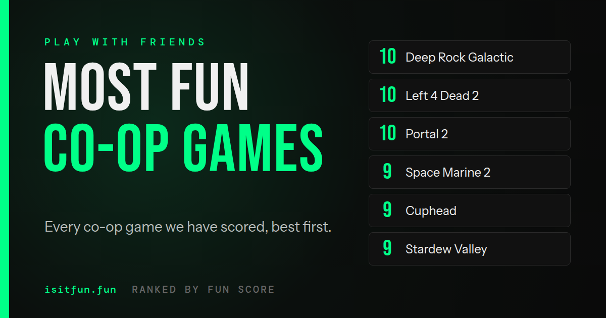 Most fun co-op games ranked by fun score on IsItFun